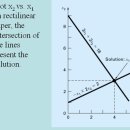 Linear Algebraic Equations 이미지