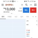 에스앤씨트레이딩 | [공모주 매도 후기] 샘씨엔에스 - 공모주 매도시점 공부 | 호가창 체크