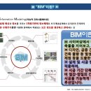 BIM 도입 및 효과에 대한 자료입니다.구체적인 자료가 필요하시면 연락주세요~ 이미지