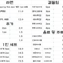 솟구쳐차기 이미지