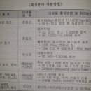 농업기술센터 농업미생물관 이미지