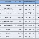 씨엠파크호텔 주식회사 네이버블로그