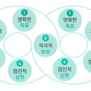 루틴 - 부평구 시장로 20 | 루틴