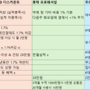 뉴삼성약국 이미지