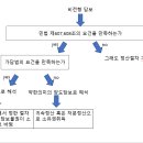 비전형담보 정리 이미지