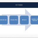 초지 행정사사무소 이미지