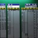 낙동강자전거길4 이미지