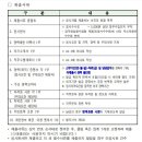 대구경북지방병무청 이미지