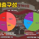 마크인터내셔널 이미지