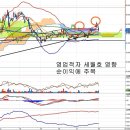 대한항공(003490) - 2분기 실적에 대한 이상한 반응 이미지