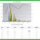 [심화이론] 2022년 박문각 주택관리사 민법 | 노후의 연인이자, 노후대책의 &#39;꽃 중의 꽃&#39;