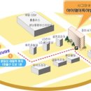 하이웨이국제특허법률사무소