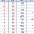 25일 오전 상한가 종목... 신성건설,아인스,오라에너지,블루스톤,국도화학,한창제지,동부정밀,시공테크,중앙디자인,비티씨정보, 이미지