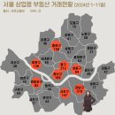 상업용 82 이미지