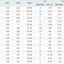 삼호개발 지금부터 향후 10일동안 주가 예측입니다. 이미지