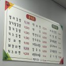 옆구리터질뻔한김밥