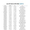 서판교로74번길 이미지