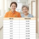 든든한병원 네이버블로그