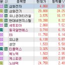 반도체 / 온센서AI / 한동훈 / 보안 / HLB 그룹주 / 희토류 / 페라이트 / 제약 / 인공지능 / 카메라모듈...