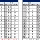 9월 23일 (토) 126팀 출근표(수정 16:38) 이미지