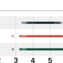 차의과학대학교 이미지