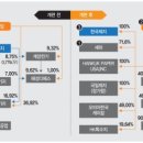 해성포장 이미지