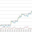 BITONE 해선 항셍종목 2년간 MDD 이미지