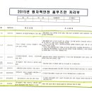 부실시공연재(33) - 원자력옴부즈만 처리 집계표 이미지