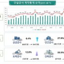서울종합건축공사