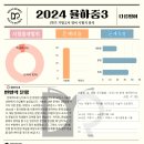 율하중학교 이미지