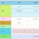 (주)삼본바이오텍 티스토리