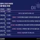 ㈜돈워리기획 이미지