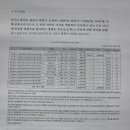 오피스알파주 이미지