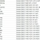 초원장여인숙 네이버블로그