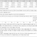 케이지엔텍 이미지