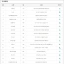 GS25중촌현대점
