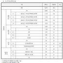 은천동-27 네이버블로그