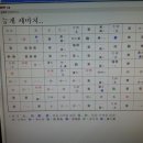 정간보