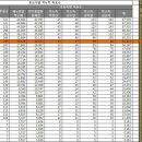 아고라 거제해룡님의 ## 충격 댓글 제보 ##와 서프라이즈 신상철 대표 분석글로 재현한 중앙선관위 18대 대선 조작 시나리오 완성!! 이미지