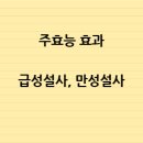 삼남도 티스토리