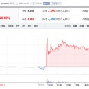 에코테크놀로지 이미지