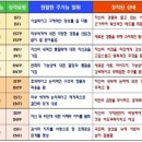 mbti 관심 있는 여시들이 보면 좋을 팁 - T F 공감능력에 대해 2 이미지