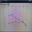 복음보청기 마포센터 이미지