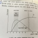 [성인] A형간염 & 당뇨병 합병증 질문입니다 이미지