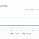 하단삼창아파트 이미지