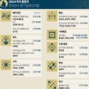 7월 26일(금) 2024 파리올림픽 개막을 하루 앞두고 이미지