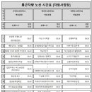 [천안][마감] (주)신미씨앤에프 식품 포장직 채용(여성, 50대까지, 2~3명 채용) 이미지