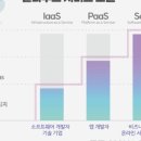 (주)미래월드 네이버블로그