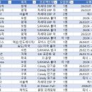 [UBR-20260120] SAP 프로젝트 컨설턴트 / 개발자 프리랜서 공지 / 안내 이미지