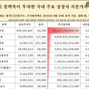 청년대게 본점 | [일상] 2월 일상(#설날 #청년매운갈비찜 #LG그램 #자동차수리 #늘보과메기 #훈춘양꼬치 #따뜻한집밥...